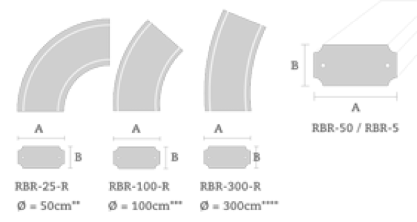 SAS RBR 5